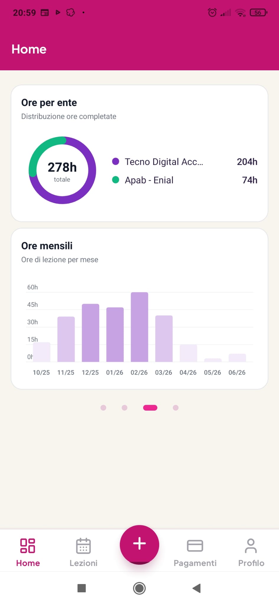 Gufeo — Statistiche: ore per ente e andamento mensile