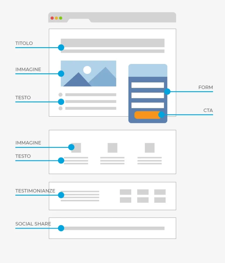 struttura-di-una-landing-page-efficace