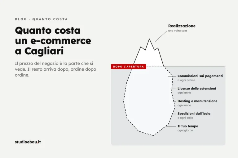 Quanto costa un e-commerce a Cagliari (e perché il prezzo del sito è solo l’inizio)