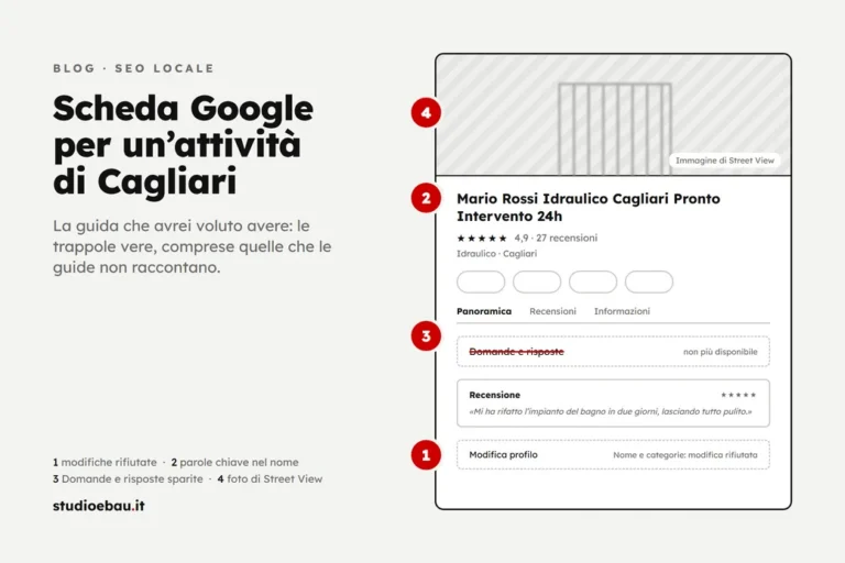 Schema di una scheda Google Maps con quattro punti segnati: modifiche rifiutate, parole chiave nel nome, Domande e risposte sparite, foto di Street View